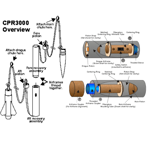 2.1" Dual Deployment Module. CPR 3000